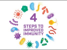 Ruby Mountain Chiropractic - Improved Immunity