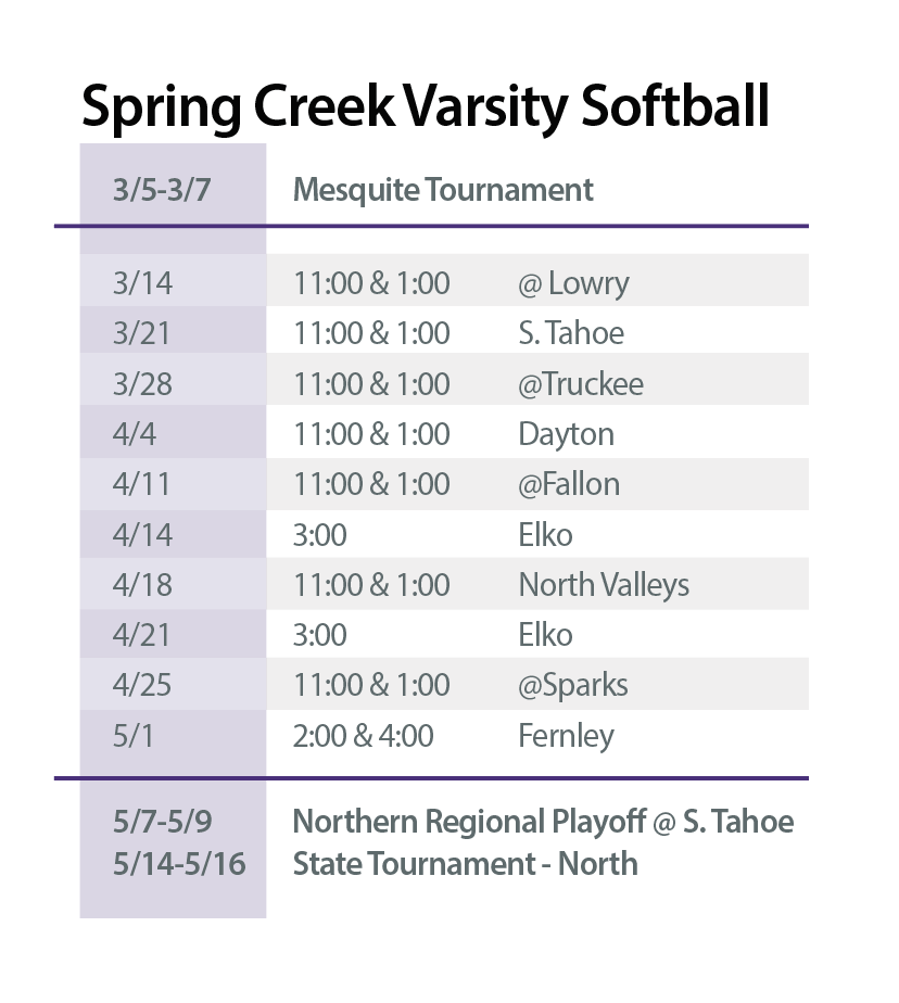 Spring Creek Varsity Softball